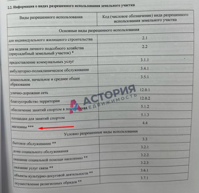 Молодежный п 3, 1200.00 кв.м.